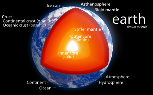 core of earth
