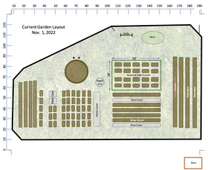 Garden Layout