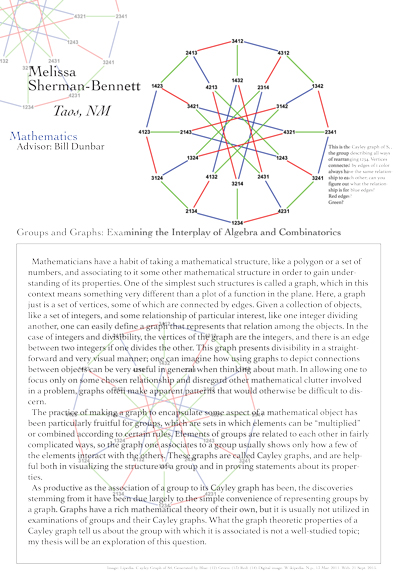 Math Thesis Poster